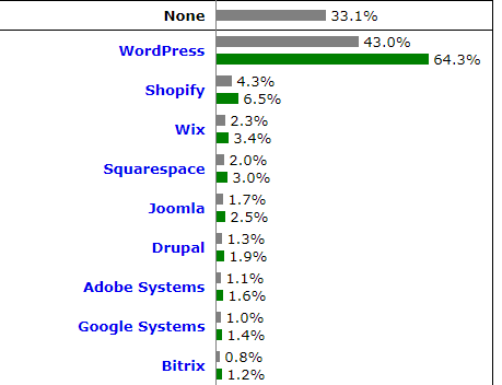 stats cms