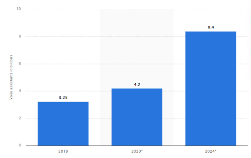 Statista