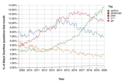 python vs php, php or python, python and php, php or python for web development, python vs php performance, php pandas, difference between php and python, php vs python for web, php7 vs python