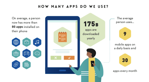 List of the Most Popular Countries To Outsource Mobile App Development