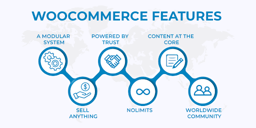 woocommerce 1