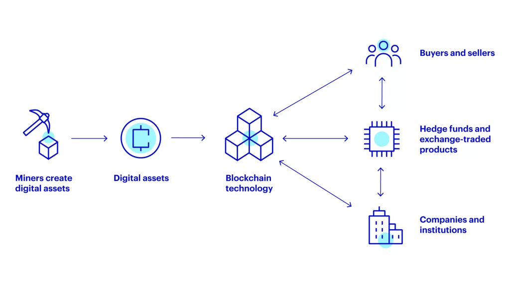 INLINE investors guide digital assets